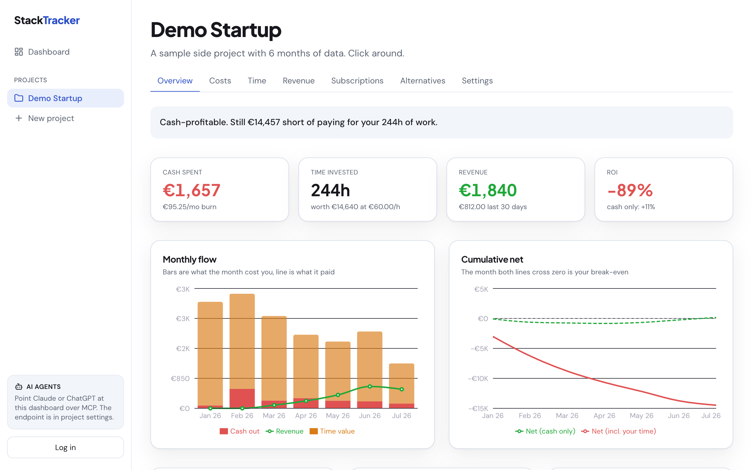 StackTracker project dashboard showing ROI curves and verdict